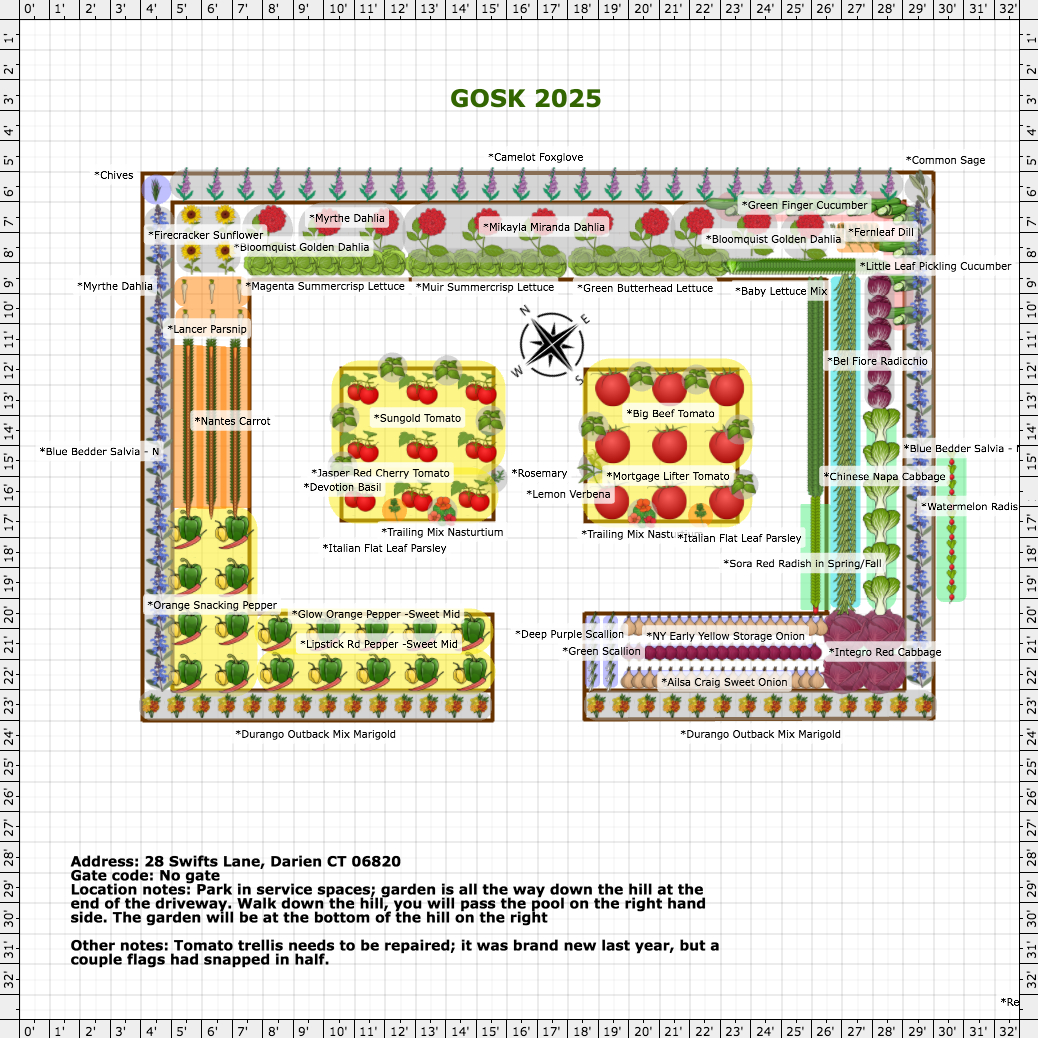 Garden Plan - 2025: Gosk
