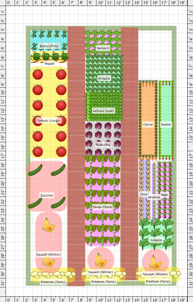 Garden Plan - 2025: McNelson
