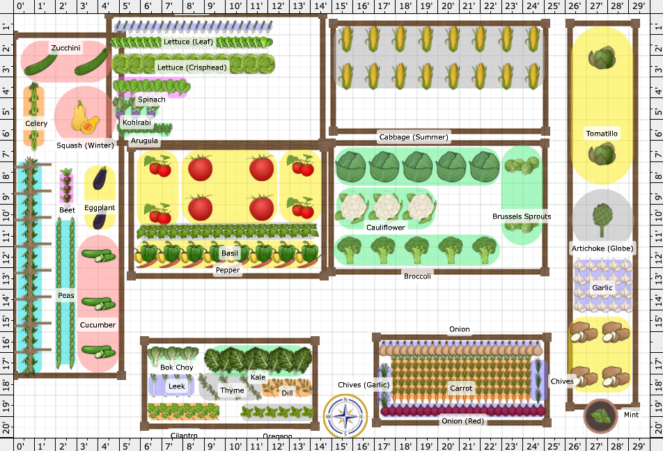 Garden Plan - 2025: Feed-Your-Family Garden