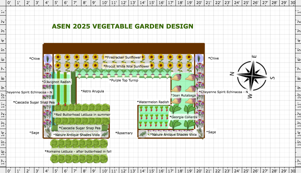 Garden Plan - 2025: Asen
