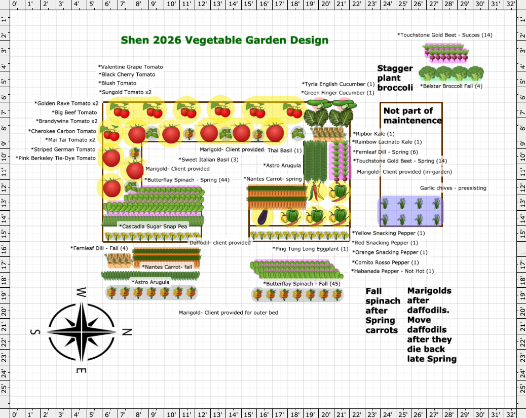 Garden Plan - 2026: Shen