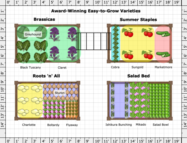 Garden Plan - 2026: The Lazy Gardener's Best Vegetable