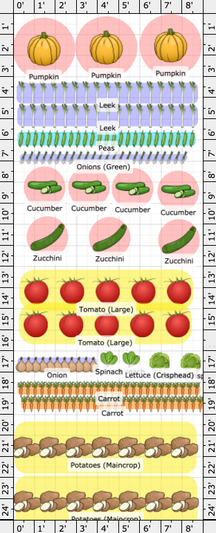 Garden Plan - 2026: Adrien's Garden