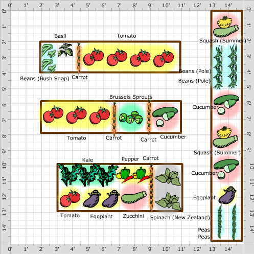 Garden Plan - 2012: Community Garden 2