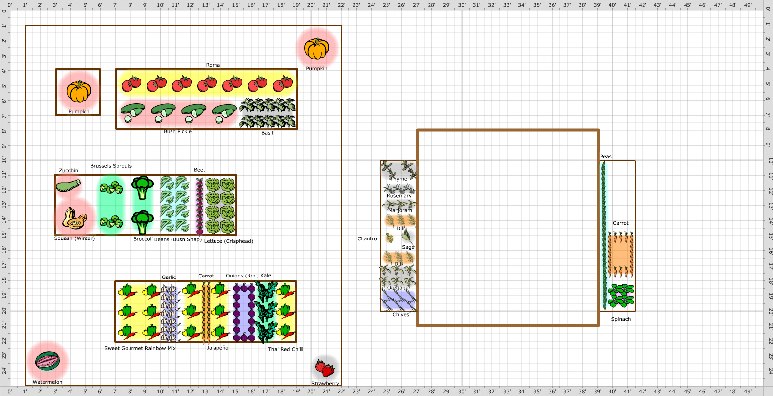 Garden Plan - Back yard