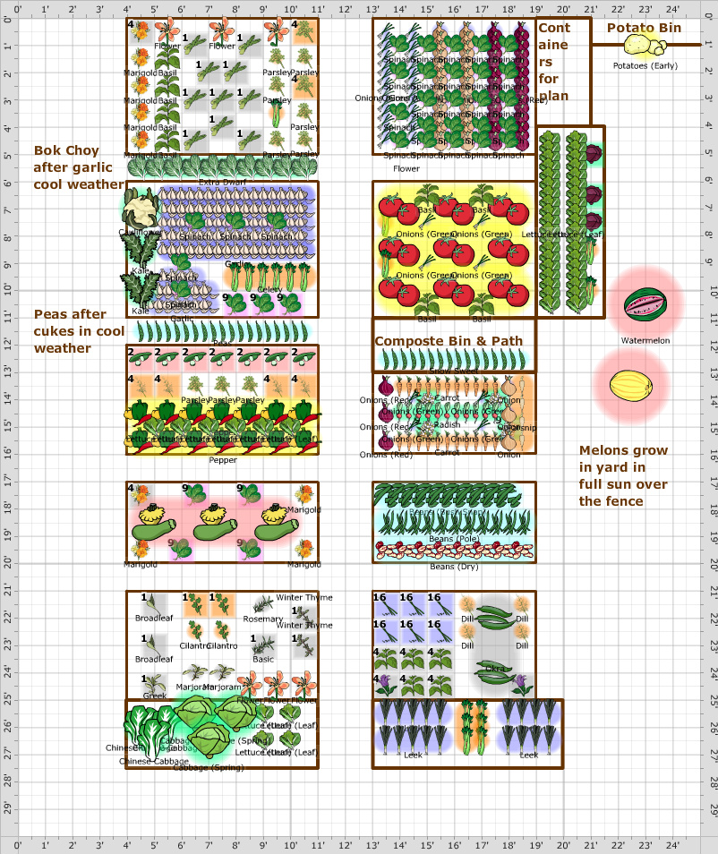 Garden Plan - 2013: Parham Family Garden