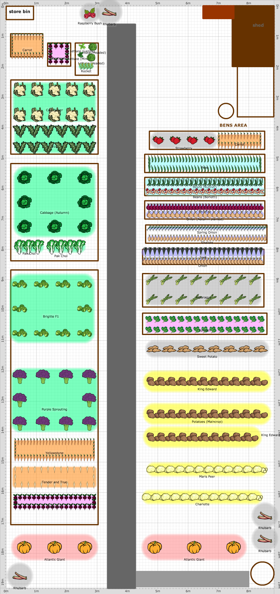 Garden Plan - allotment