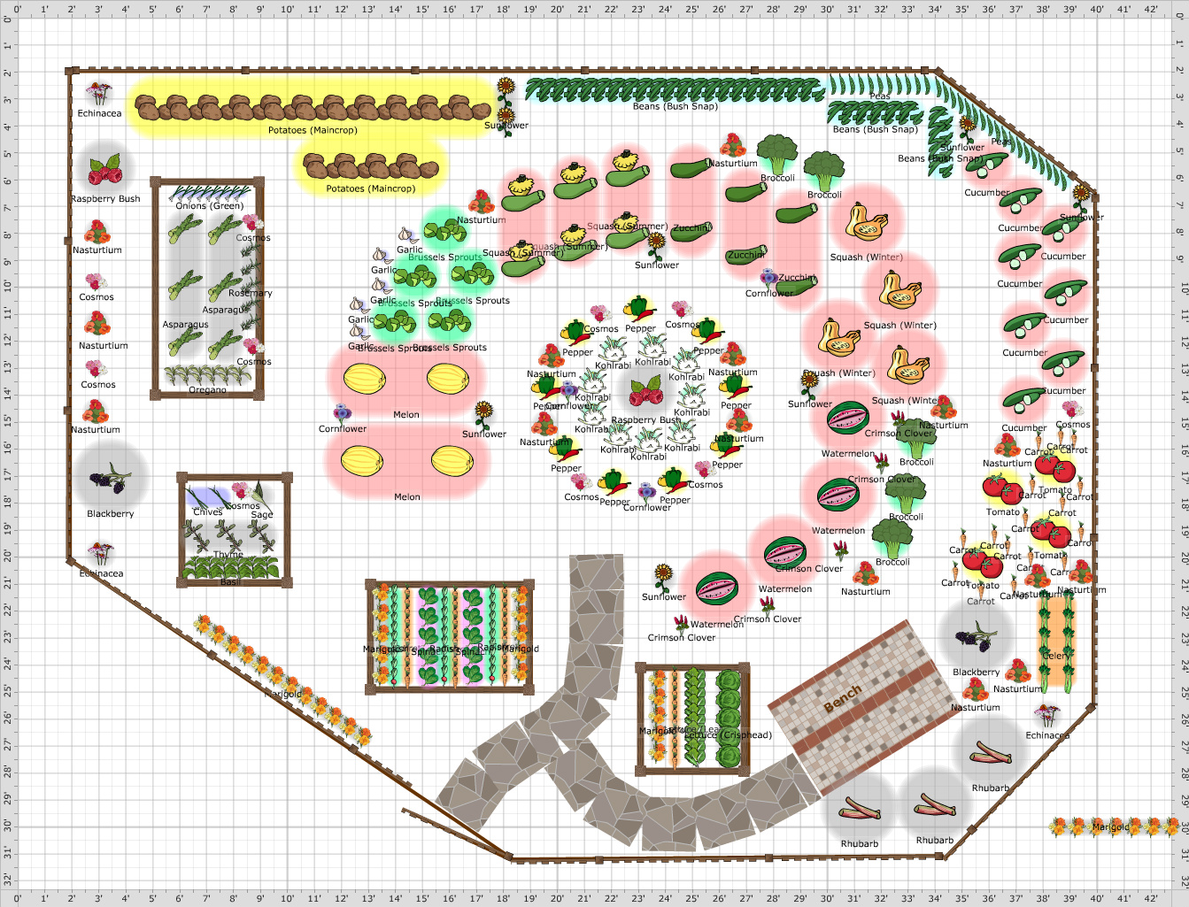 Vegetable Garden Layout Planning