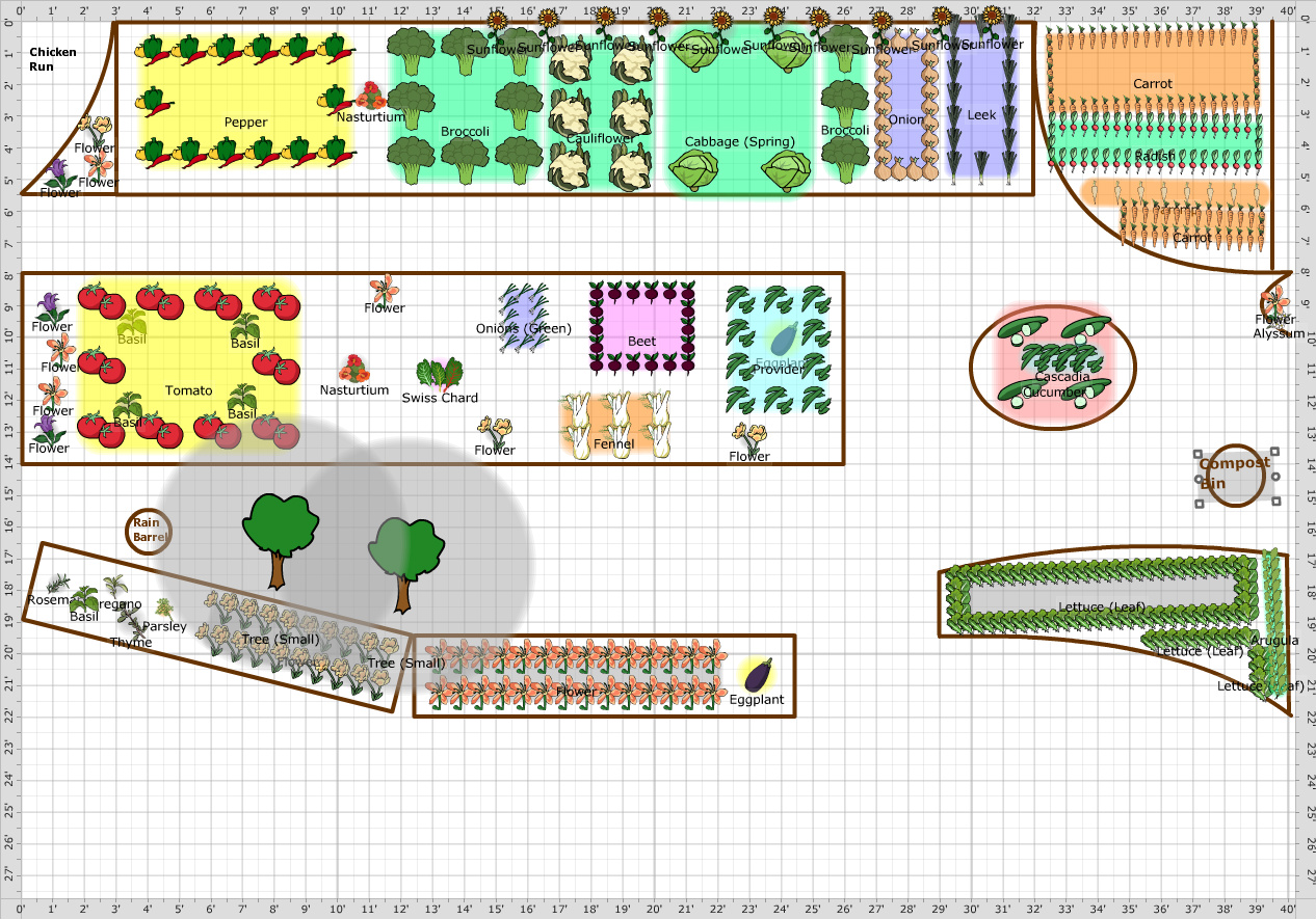 Garden Plan - 2013: Main 2013
