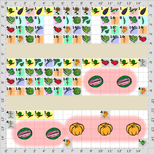 Garden Plan - Sq Ft Plan Alternate