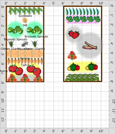 Garden Plan - 2014: Box One