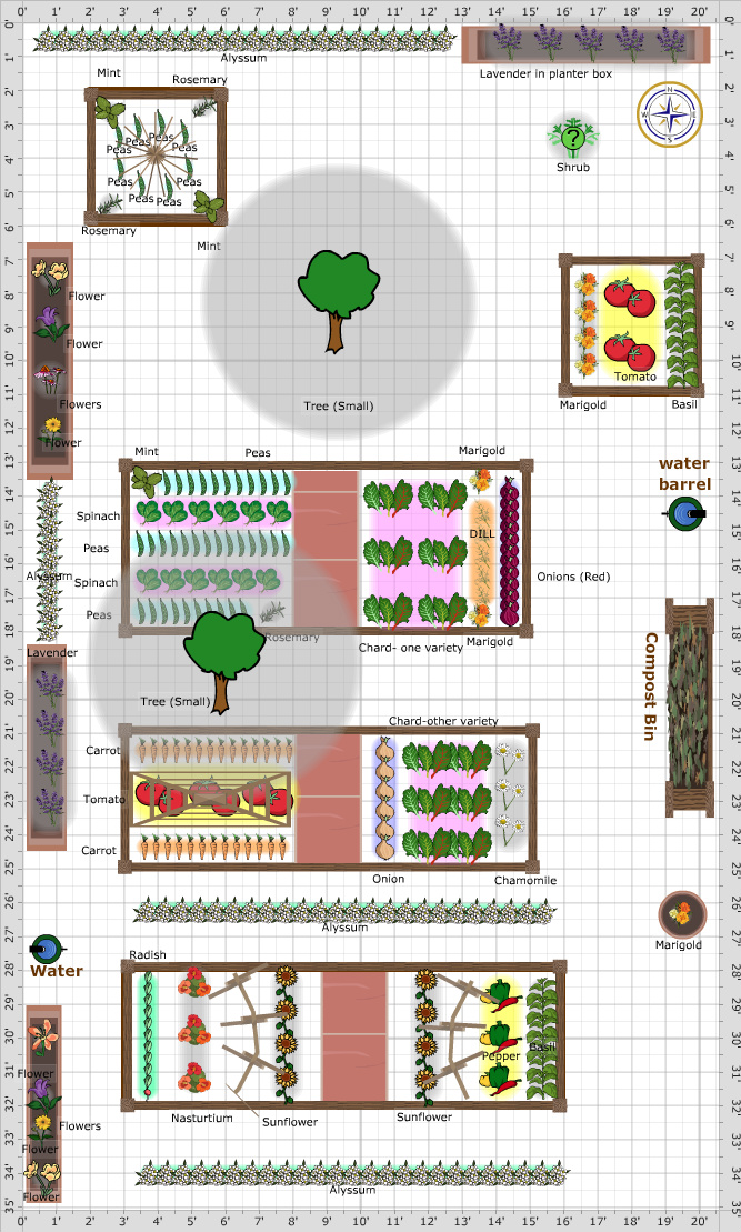 Garden Plan - 2013: Ams Ii-summer Test