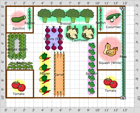 Garden Plan - 2013: Garden