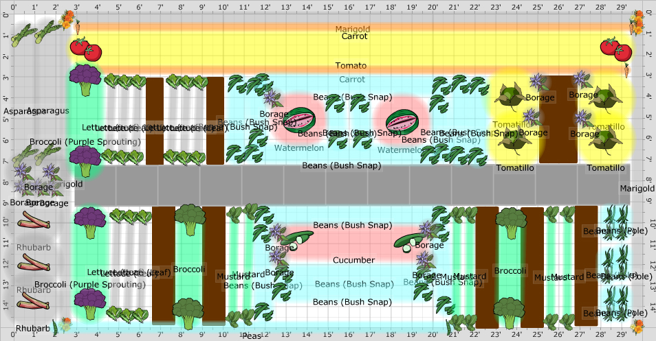 Garden Plan - 2013: Garage Plot