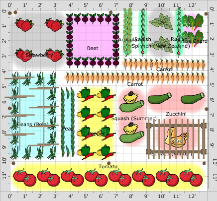 Garden Plan - 2013: Vegetable