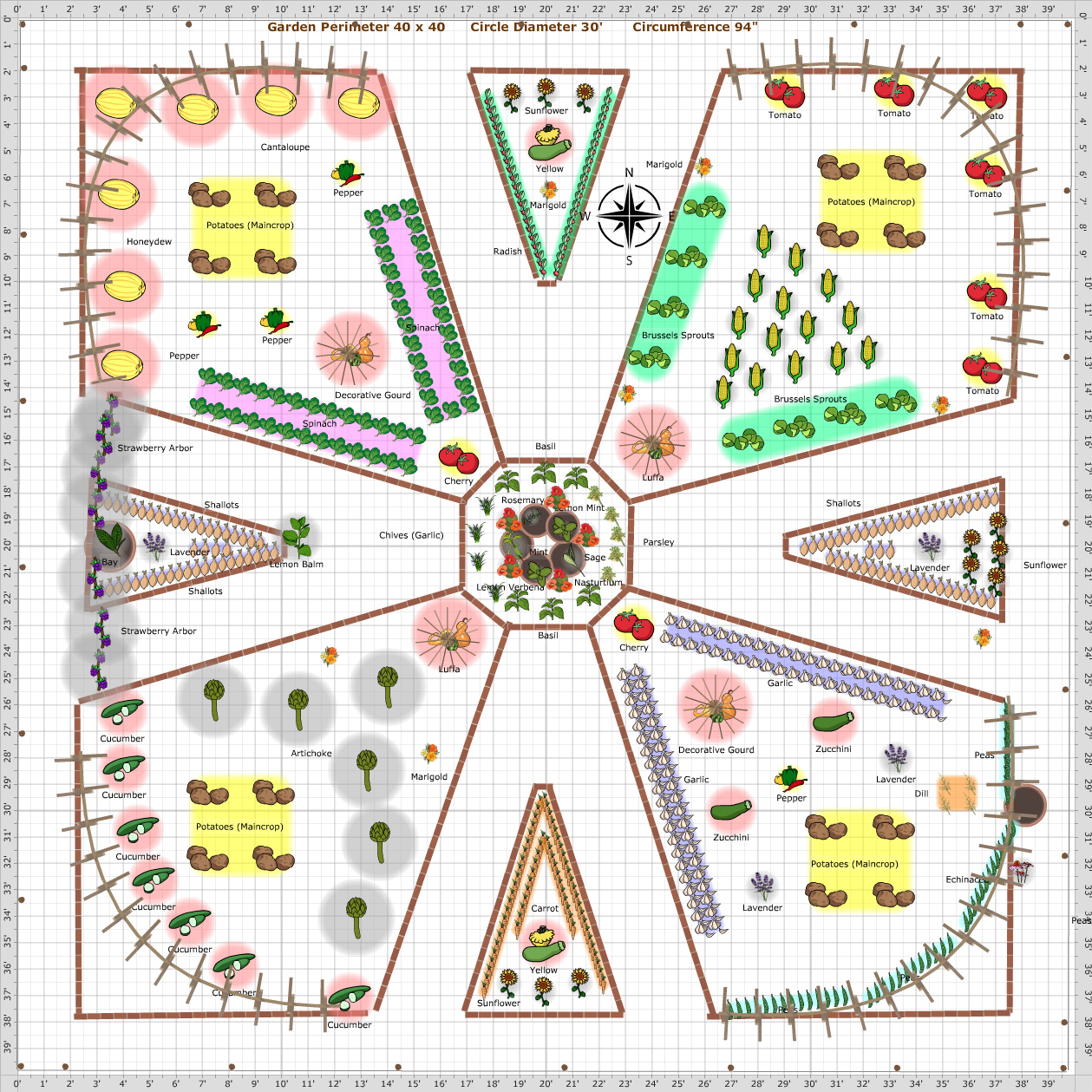 circle vegtable garden layout planner with pond in middle