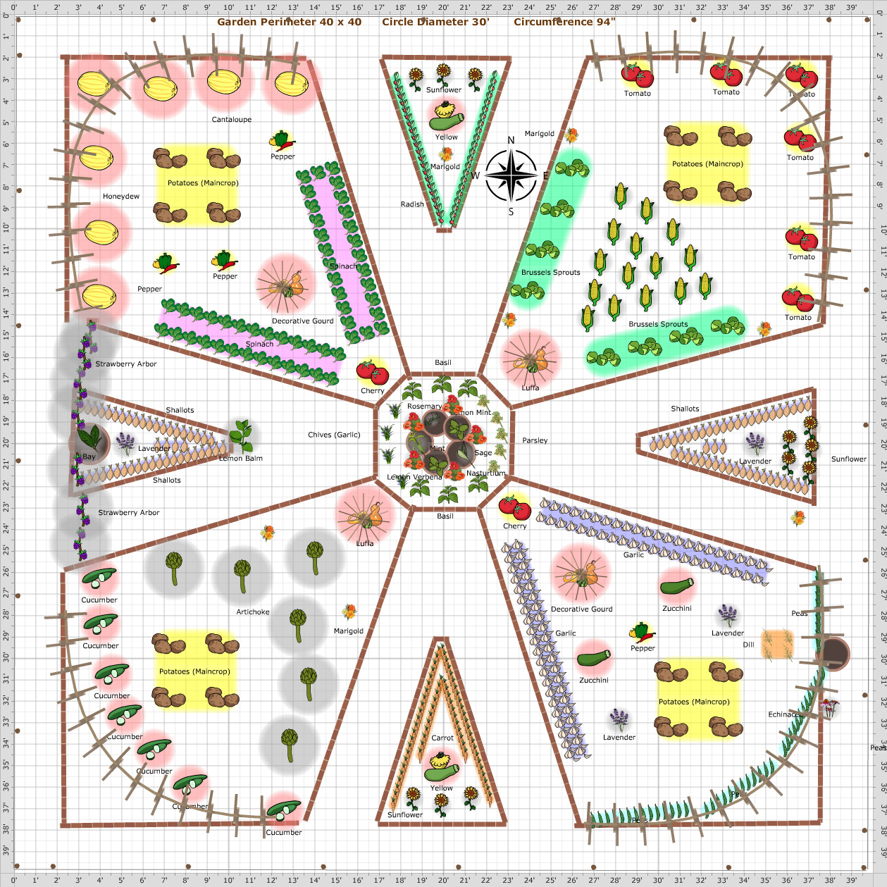 Garden Plan - 2014: Circular Vegetable Garden