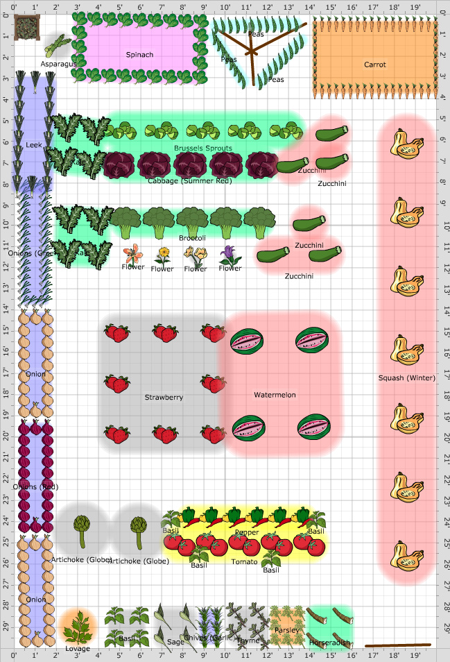 Garden Plan - Community Garden