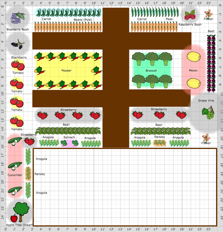 Garden Plan - 2013: Dorval