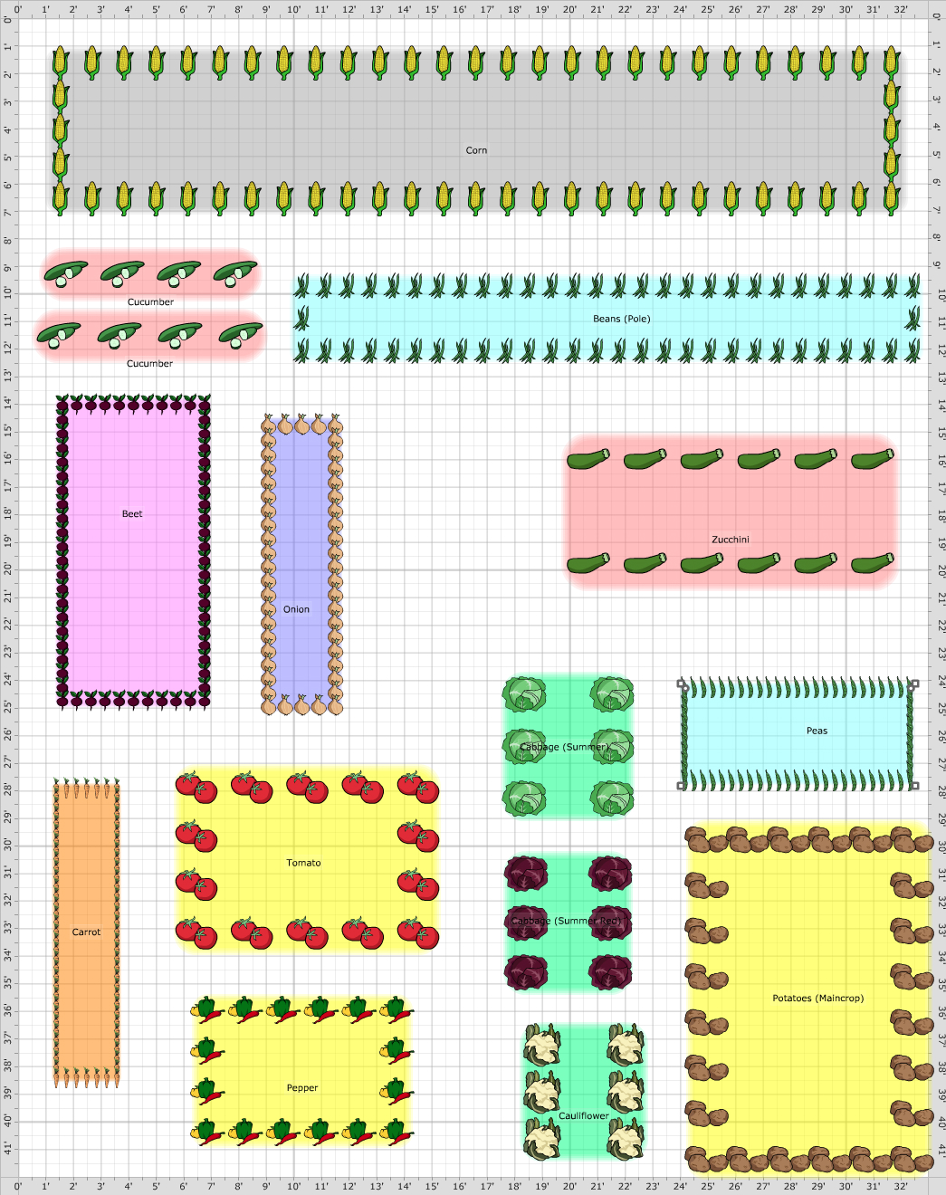 Garden Plan - 2013: home