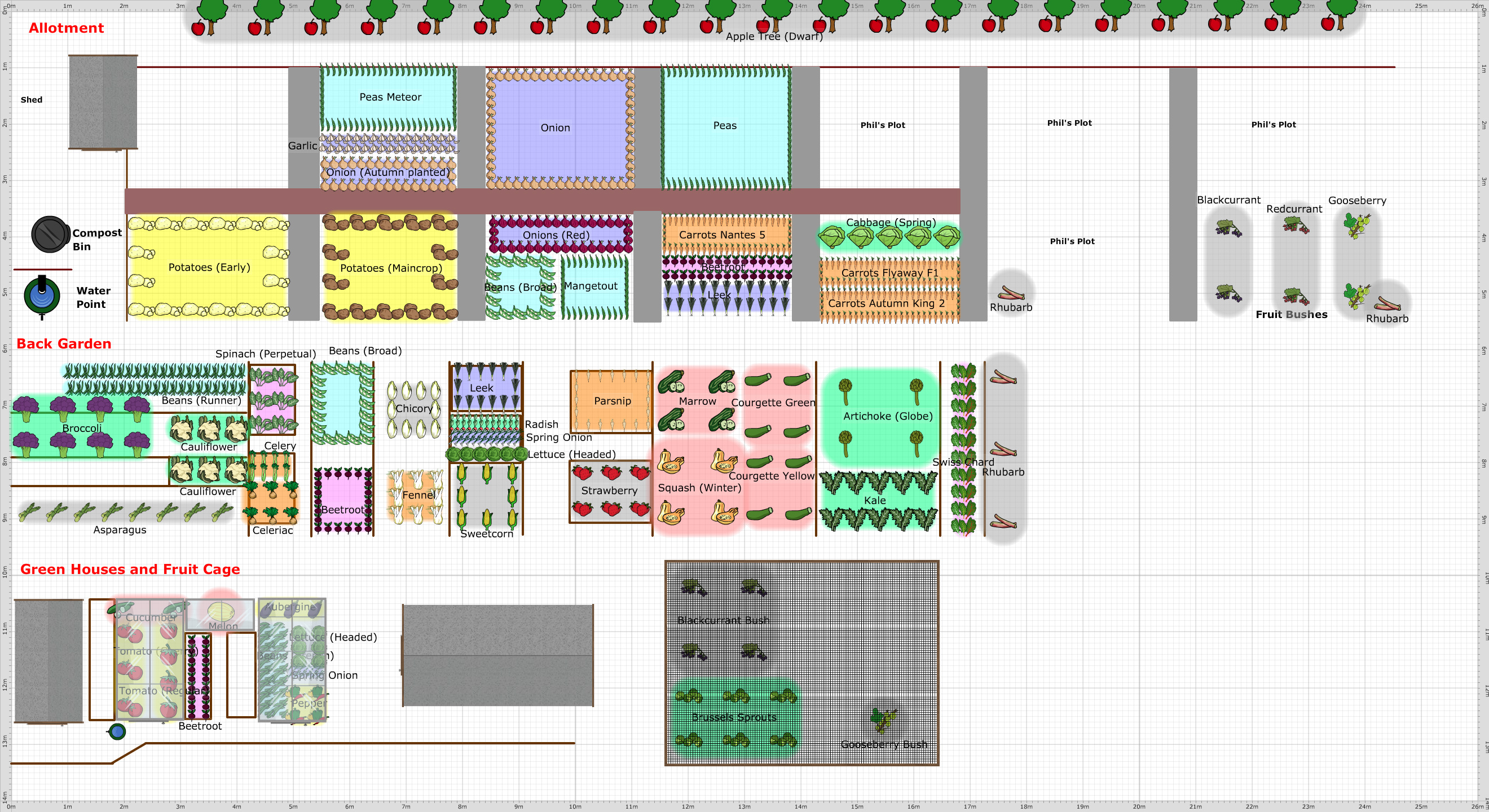 Garden Plan - 2014: all