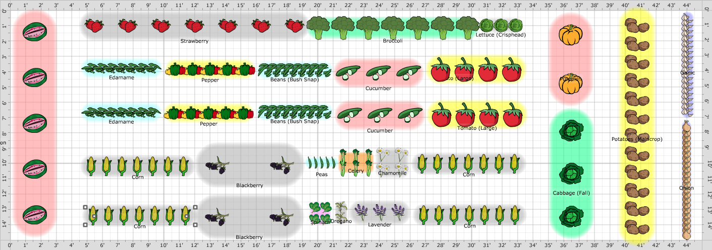 Spring Garden Draft Example Garden Plan - 2014: Spring