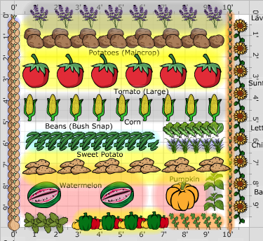 vegetable garden design templates