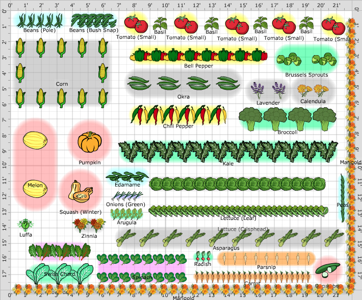 Garden Plan - 2014: Bowman