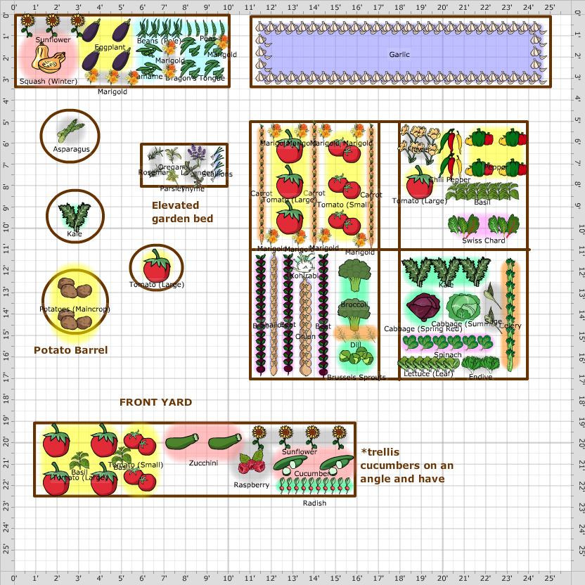 Garden Plan 2014 Anderson Backyard