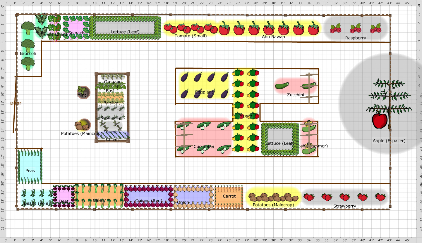 Garden Plan scotland school garden