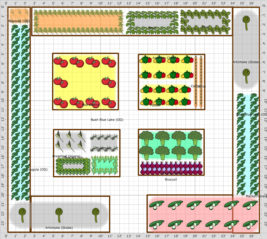 my kitchen garden planner