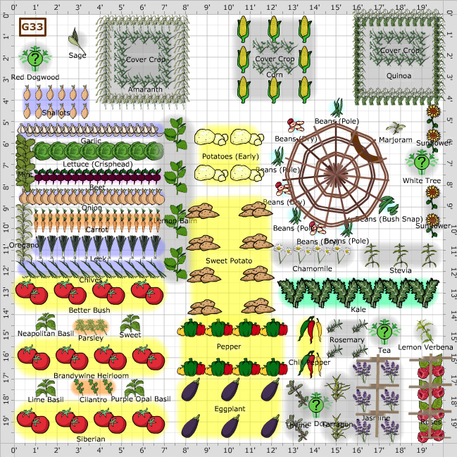 Garden Plan - 2014: Community Garden