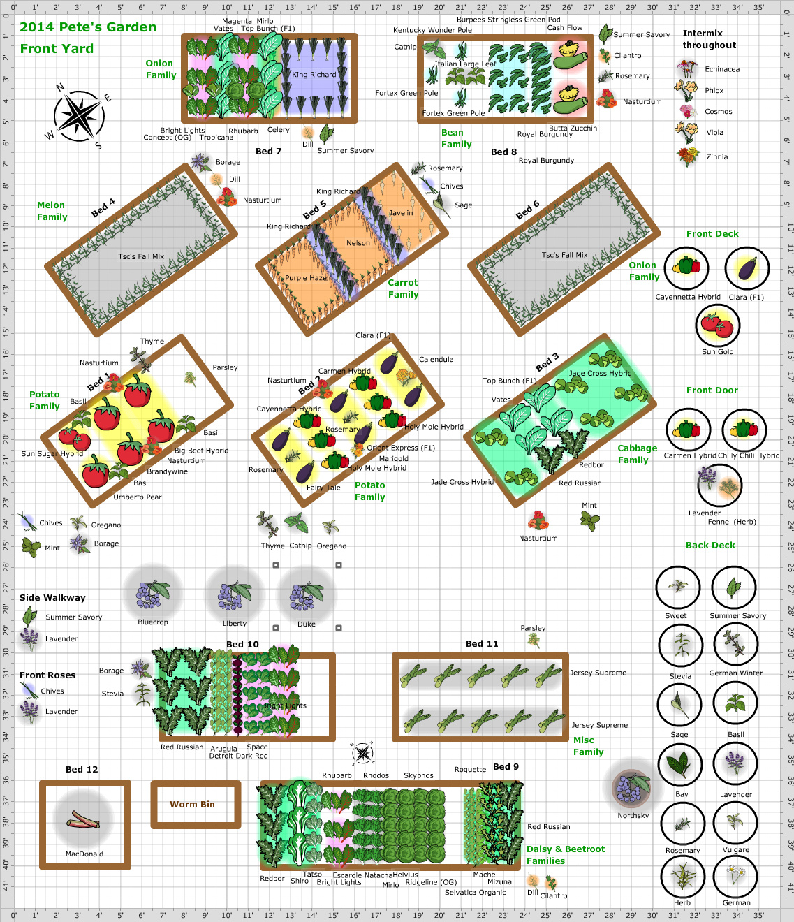 Garden Plan - 2014: Pete's Garden