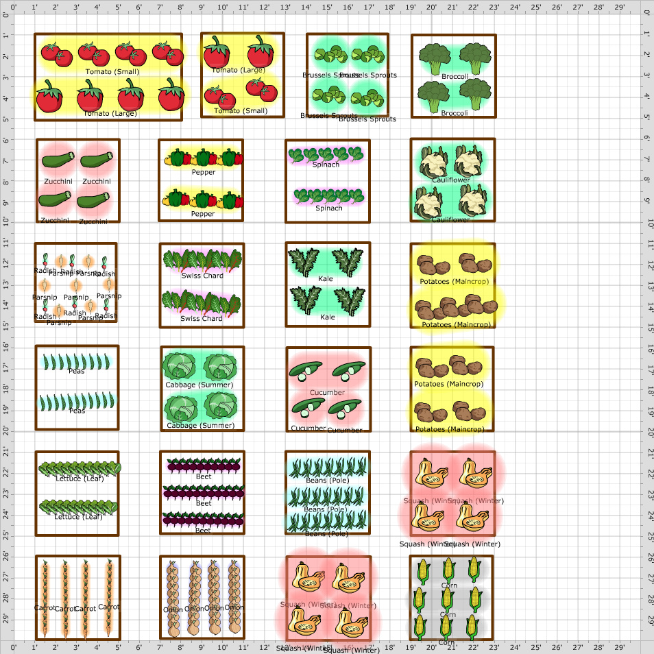 Garden Plan - 2013: Kitchen Garden