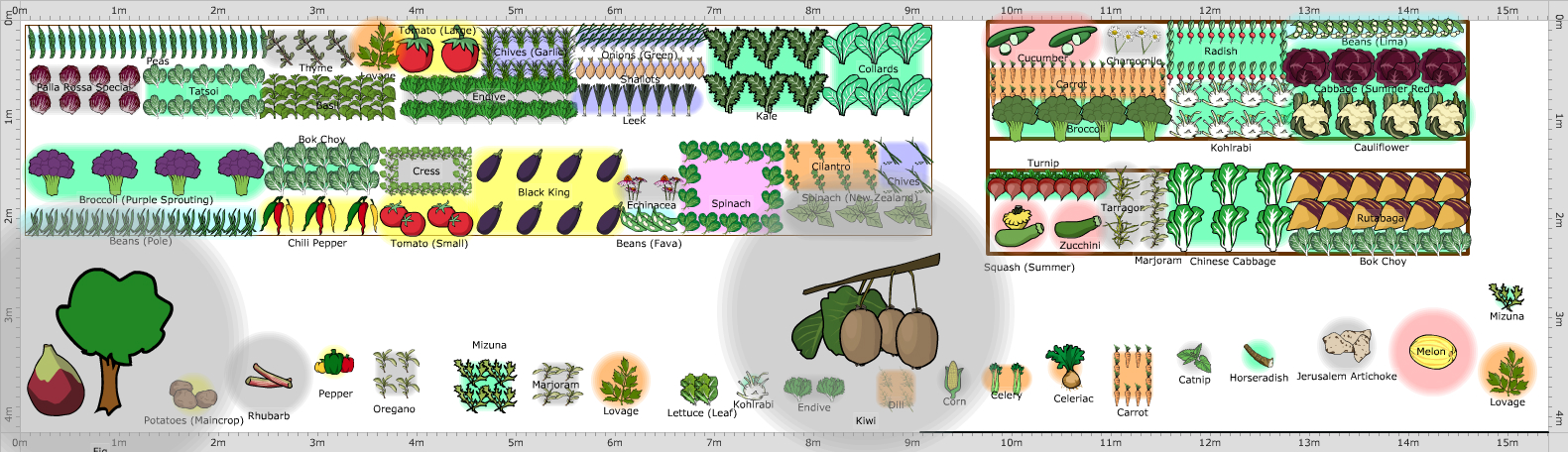 Garden Plan - Home Garden