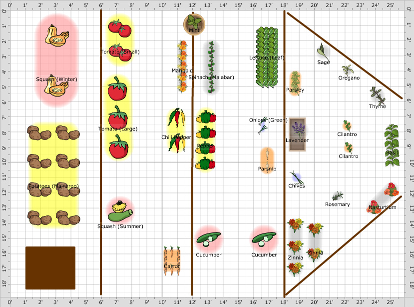 Garden Plan 2014 Plan T