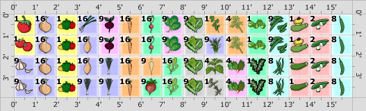 Garden Plan - 2014: Garden Bed v1