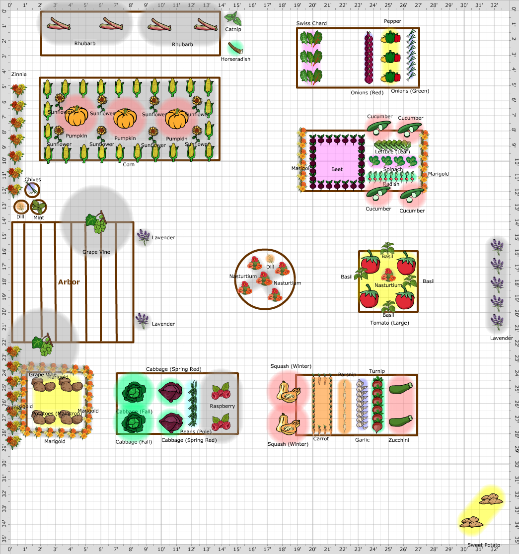 Garden Plan - 2014: Garden 1