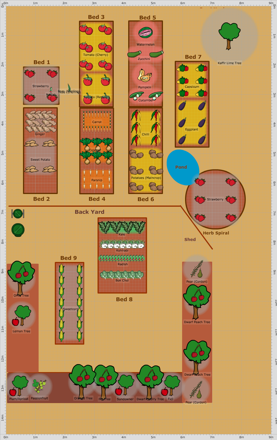 Garden Plan - Spring/Summer: Our House