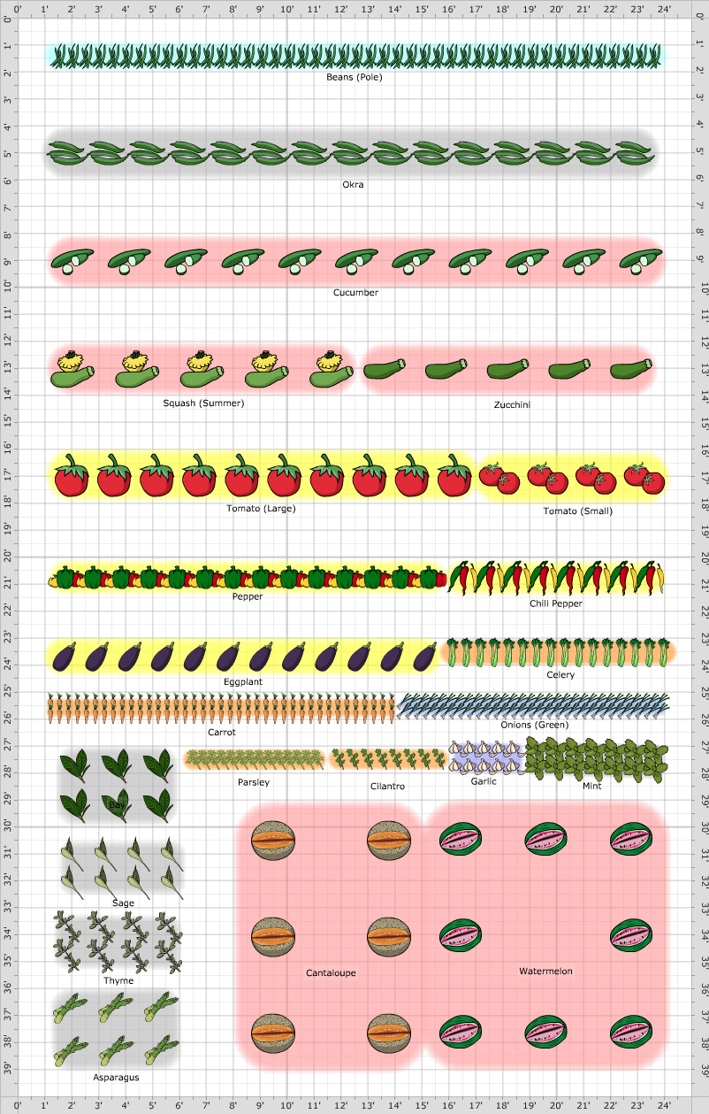 Garden Pattern Chart Garden Plan - 2015: My 1st garden