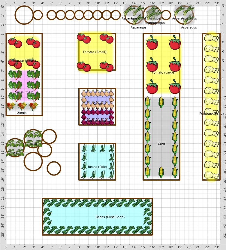 Garden Plan - 2015: Summer1