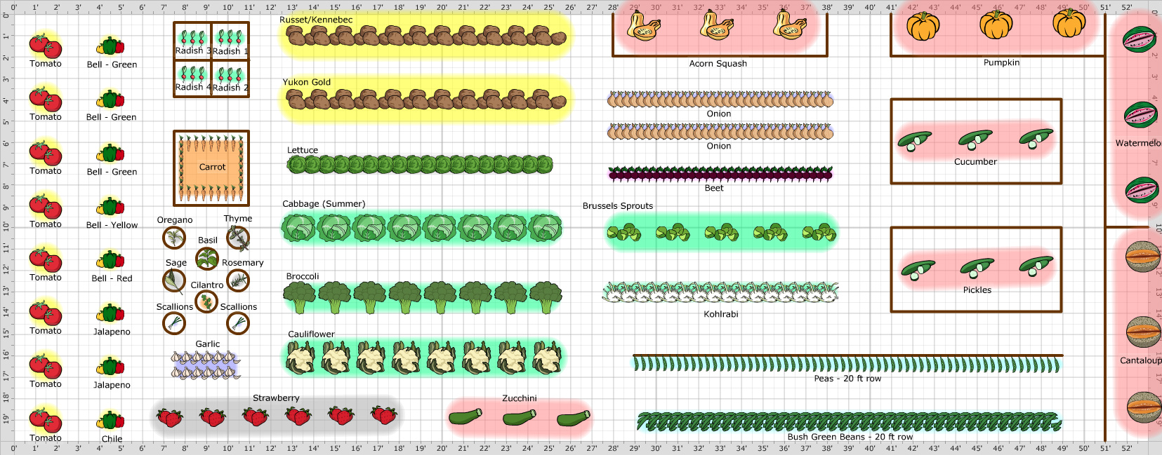 Garden Plan - 2015: Garden