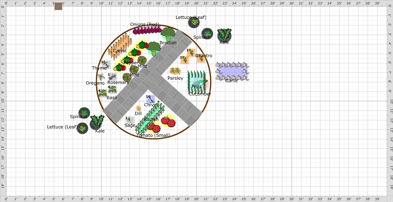 Garden Plan - Shannon Back Yard