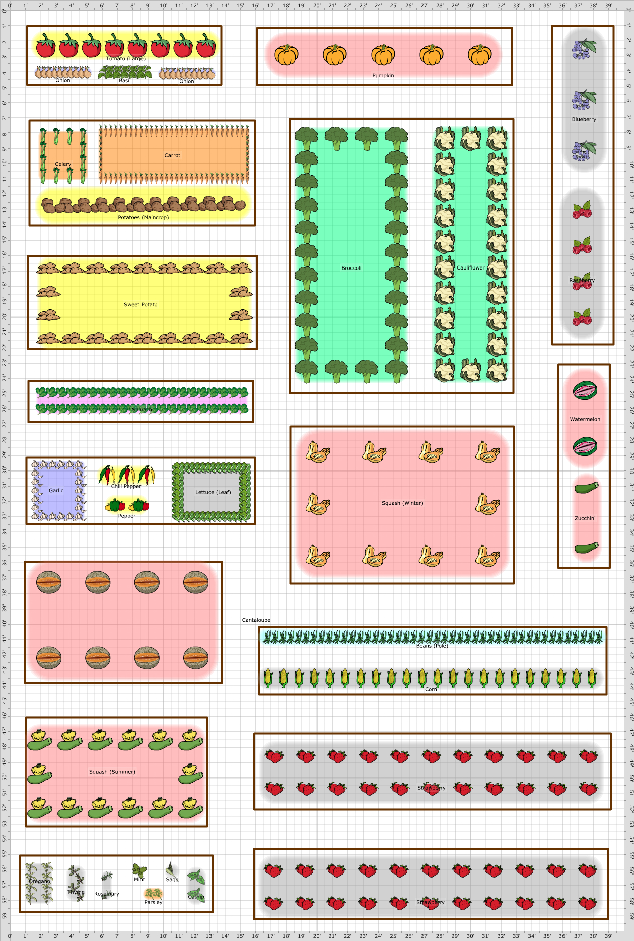 Garden Plan - GRanch