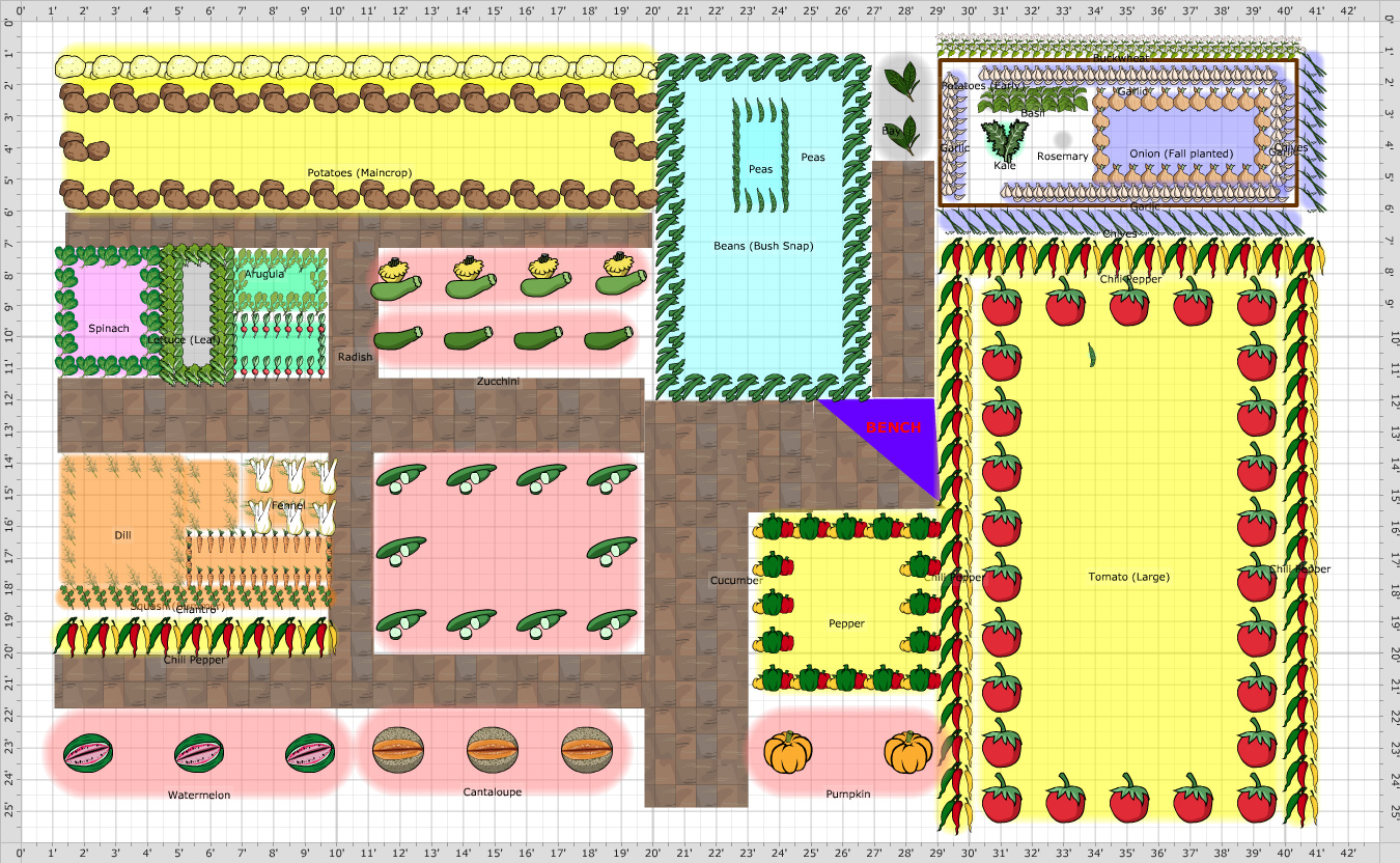 Garden Plan - Sammon Family Garden