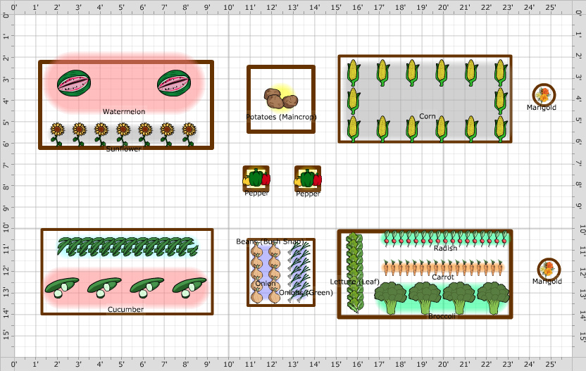 Garden Plan - 2015: spring