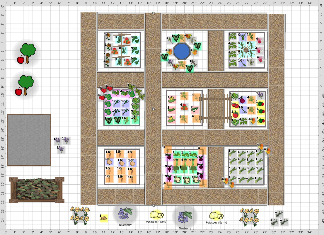 Garden Plan - 2016: Vegetable Garden