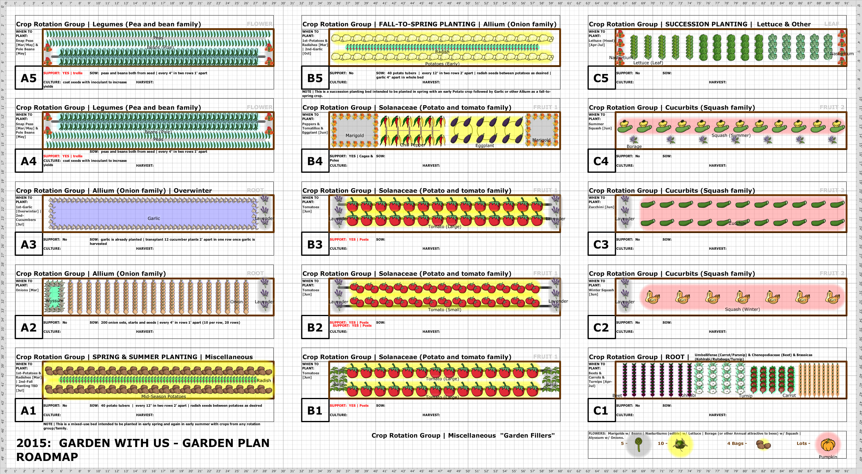 Garden Plan - 2015: 5-GWUS-Garden Plan Roadmap (Plants)