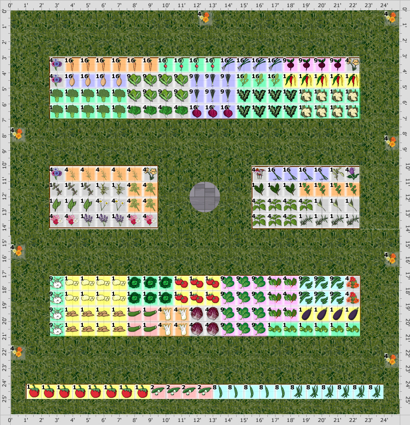 Garden Plan - 2015: Joe & Sue's Garden