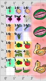 Garden Plan - 2015: Spring